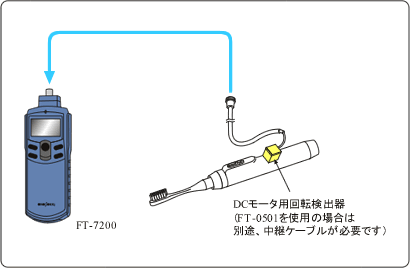 图解（家用电器内置直流电机的旋转测量示例）