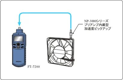 イラスト（加速度ピックアップを使用した小型ファンの回転計測例）