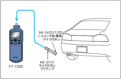 イラスト（マイクロホンを使用した、マフラー音からのエンジン回転計測例）