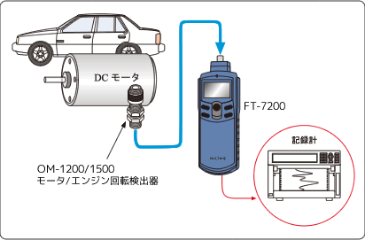 イラスト（EV車のDCモータ回転速度測定）