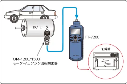 イラスト（EV車のDCモーター回転速度測定）