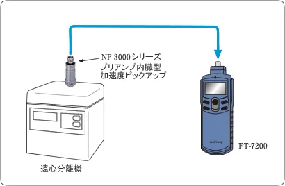 イラスト（遠心分離機の回転計測）