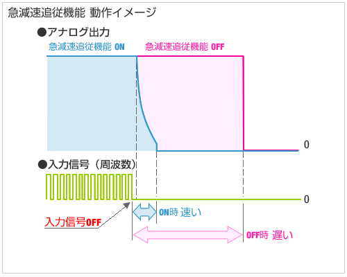 急停预测计算功能的运行示意图