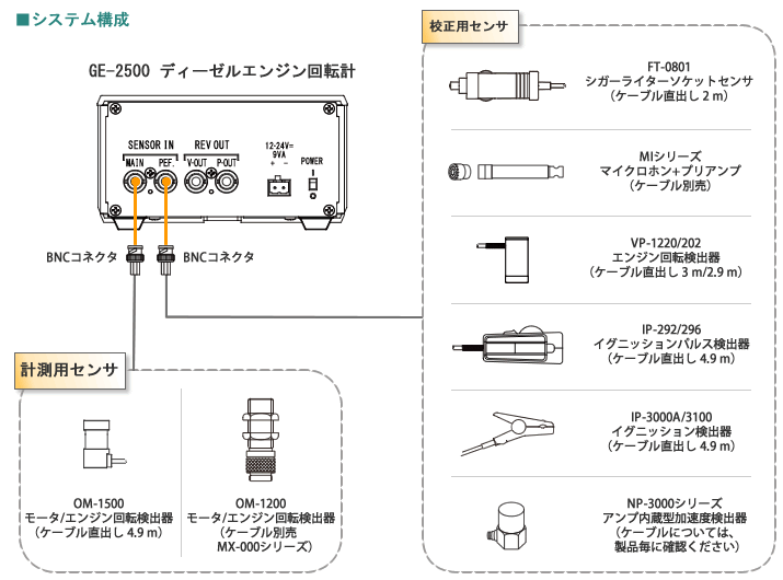 GE-2500系统配置