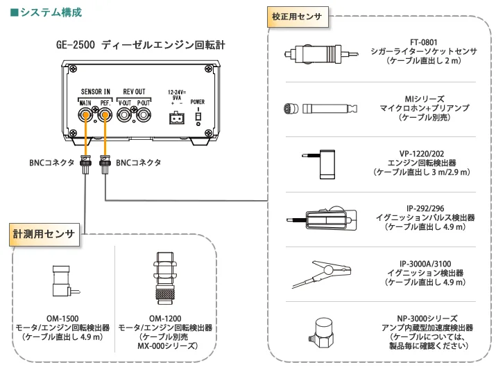 GE-2500 システム構成