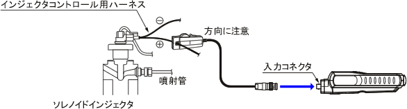 イラスト（ディーゼルエンジン測定方法）