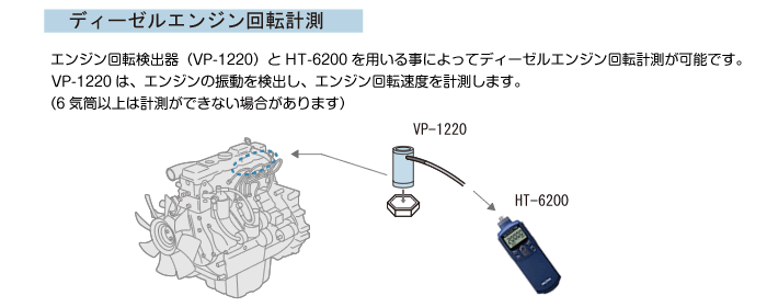 应用示例（柴油机转速测量）