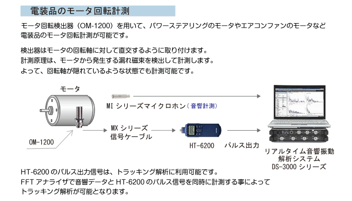 应用示例（电气设备的电机旋转测量）