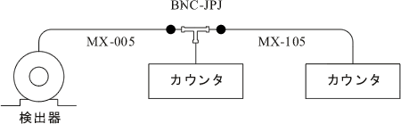 イラスト（BNC-JPJによる信号分岐）