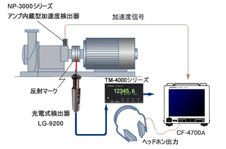 アプリケーション例 トラッキング計測