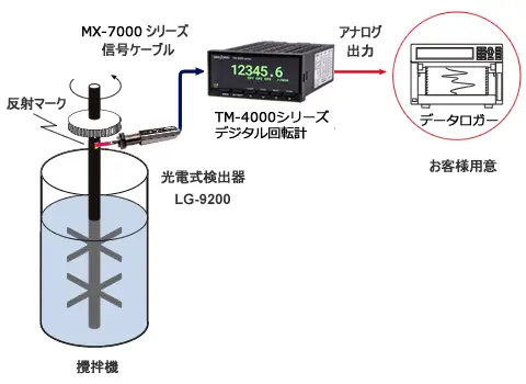 アプリケーション例 モーターの回転計測