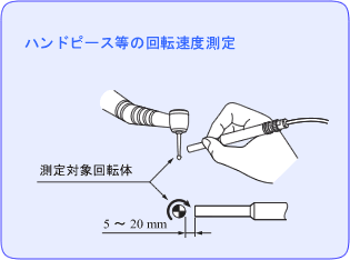 图解（机头转速测量等）