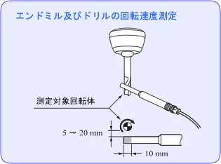 イラスト（エンドミルおよびドリルの回転速度測定）