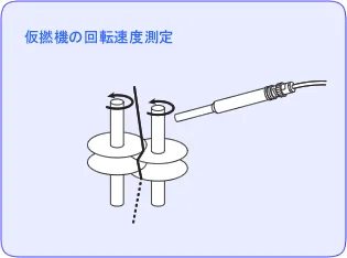 イラスト（仮撚機の回転速度測定）