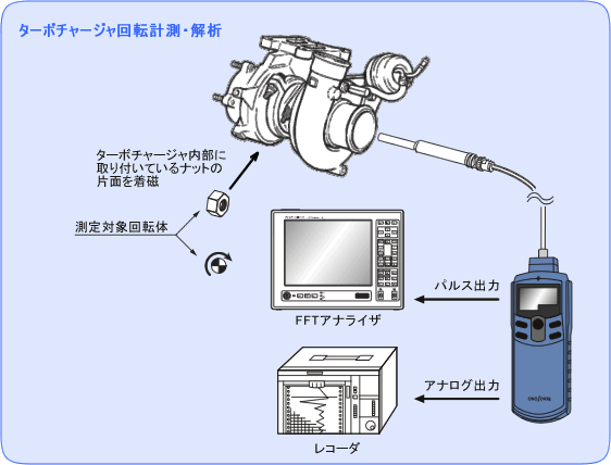 插图（涡轮增压器旋转测量和分析）