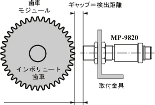 イラスト（MP-9820と検出歯車の取付図）