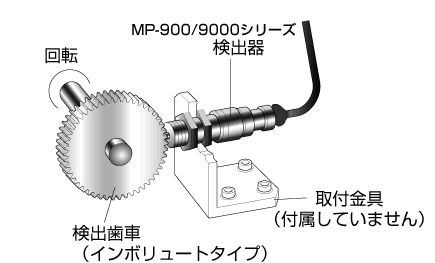 小野測器 - 電磁式回転検出器 MP-900/9000シリーズ