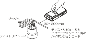 イラスト（測定例2：ディストリビュータのハイテンションコード側での測定）