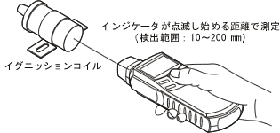 イラスト（測定方法： SE-2500単体）