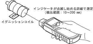 イラスト（測定方法：SE-2500単体）