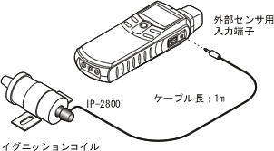 イラスト（測定方法： SE-2500とIP2800の組合せ）