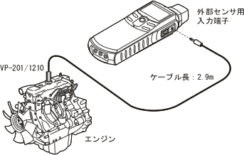 イラスト（測定方法： SE-2500とVP201/1210の組合せ）