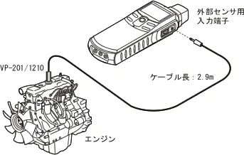 イラスト（測定方法：SE-2500とVP-201/VP-1210の組み合わせ）