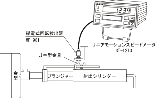 イラスト（用途例：ダイキャストマシンの速度測定 ）