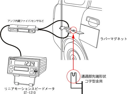 イラスト（用途例：自動車ドアの開閉速度測定 ）