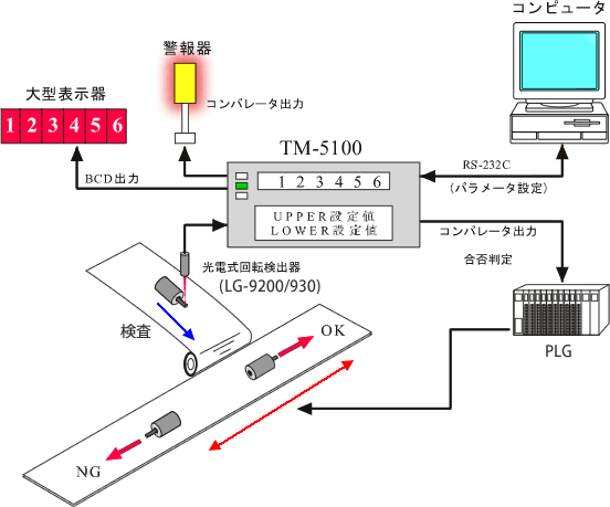 イラスト（用途例：モータの製品検査）