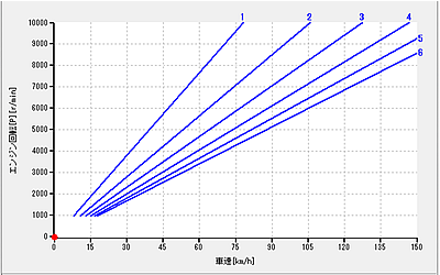 日本小野摩托车底盘测功机