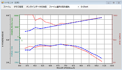 日本小野摩托車底盤測功機(jī)