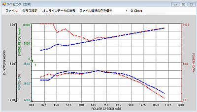 日本小野摩托车底盘测功机