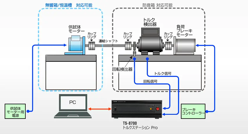 イラスト（システム構成）