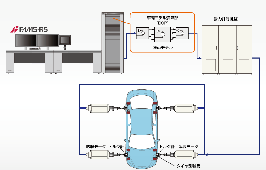 日本小野實際車輛瞬態測試設備