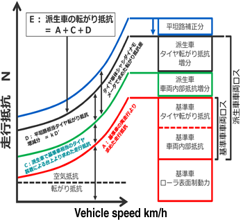 日本小野轮胎滚动阻力测试系统