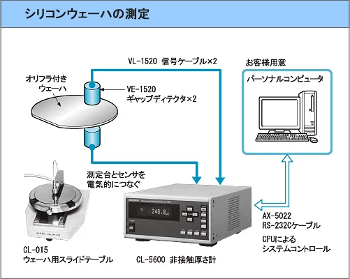 シリコンウェハの測定