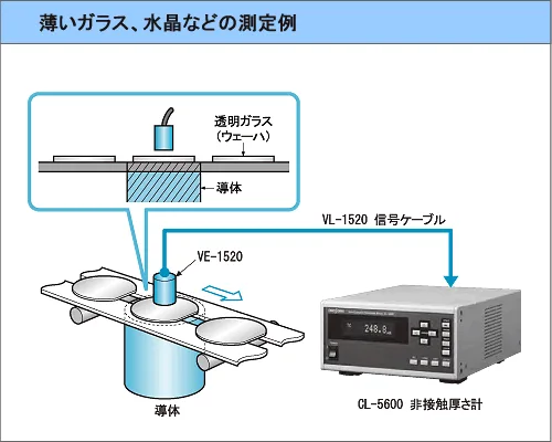 薄いガラス、水晶などの測定例