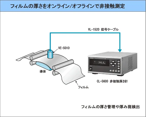 フィルムの厚さをオンライン/オフラインで非接触測定