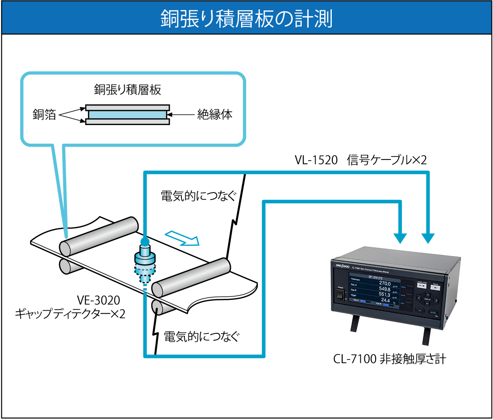 銅張り積層板の測定