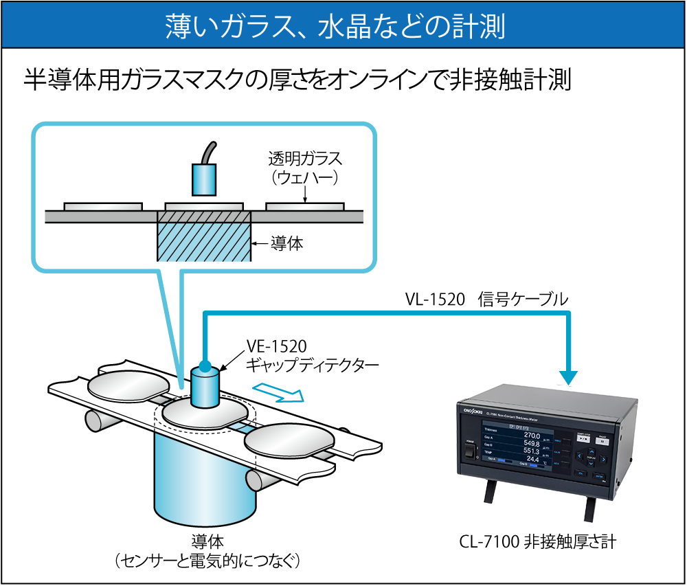 薄いガラス、水晶などの計測例