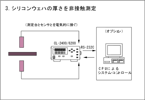 イラスト（用途例：シリコンウェハの厚さを非接触測定）