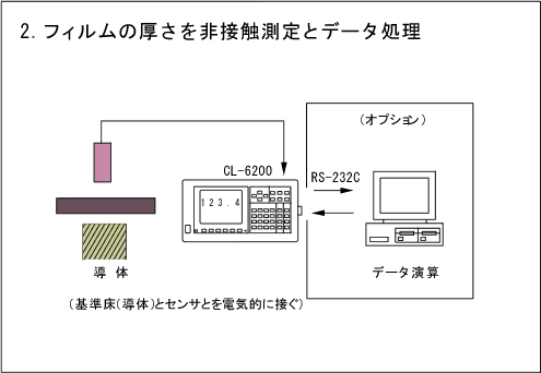 イラスト（用途例：フィルムの厚さを非接触測定とデータ処理）