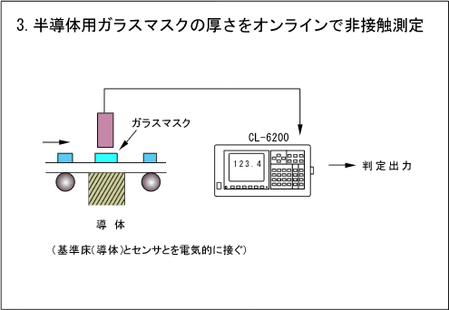 イラスト（用途例：半導体用ガラスマスクの厚さをオンラインで非接触測定）