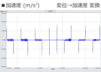 加速度