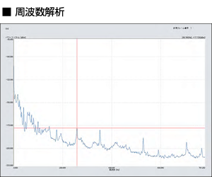 移位