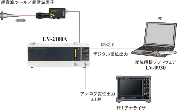 アプリケーションイラスト（超音波機器・素子の変位計測システム構成）