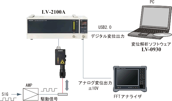 アプリケーションイラスト（パルス駆動圧電素子の変位計測システム構成）