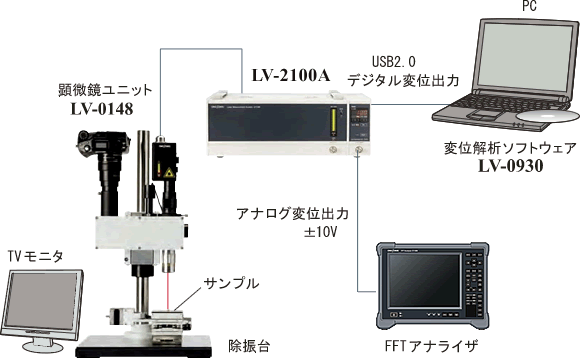 アプリケーションイラスト（MEMS ・マイクロマシンの微小変位計測システム構成）