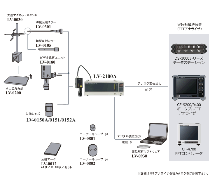 小野測器 - レーザー干渉変位計 LV-2100A （販売終了）